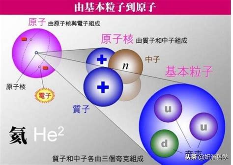 科學記號代號|IDRC,名詞解釋